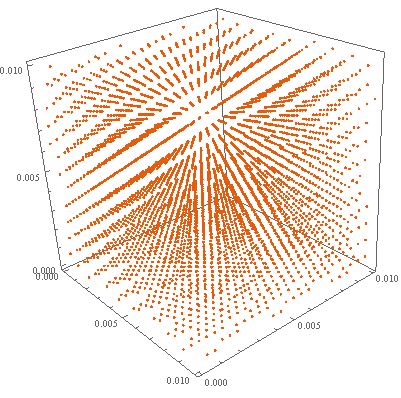 ミンコフスキーの定理と線形合同法の多次元疎結晶構造 (Marsagliaの定理)